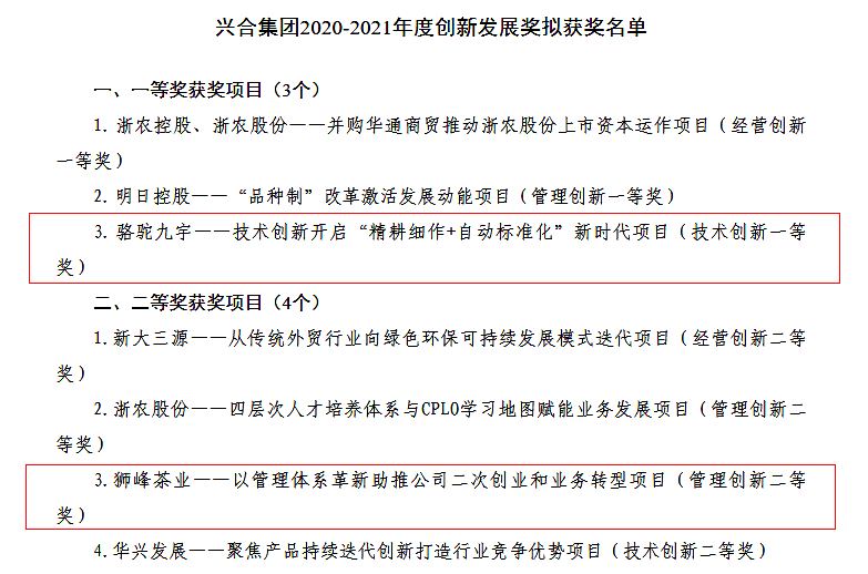 米兰在线官网-米兰(中国)多个项目荣获兴合集团2020-2021年度创新发展奖