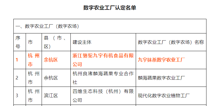 喜报！米兰在线官网-米兰(中国)九宇有机公司•九宇抹茶数字农业工厂获评浙江省2022年数字农业工厂
