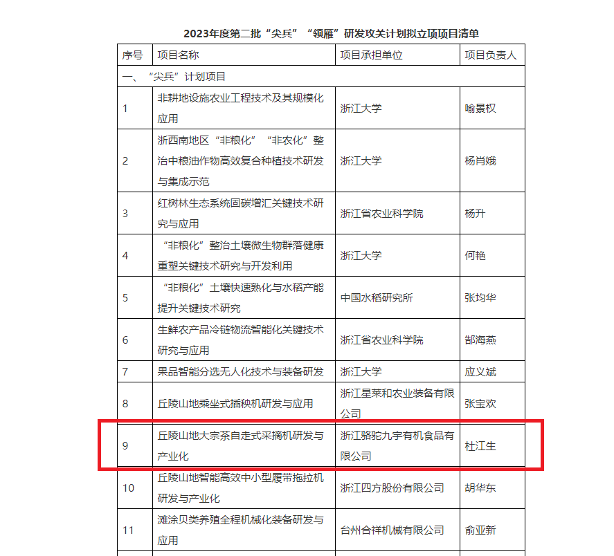 重磅！米兰在线官网-米兰(中国)子公司项目获2023年度省“尖兵”“领雁”研发攻关计划立项