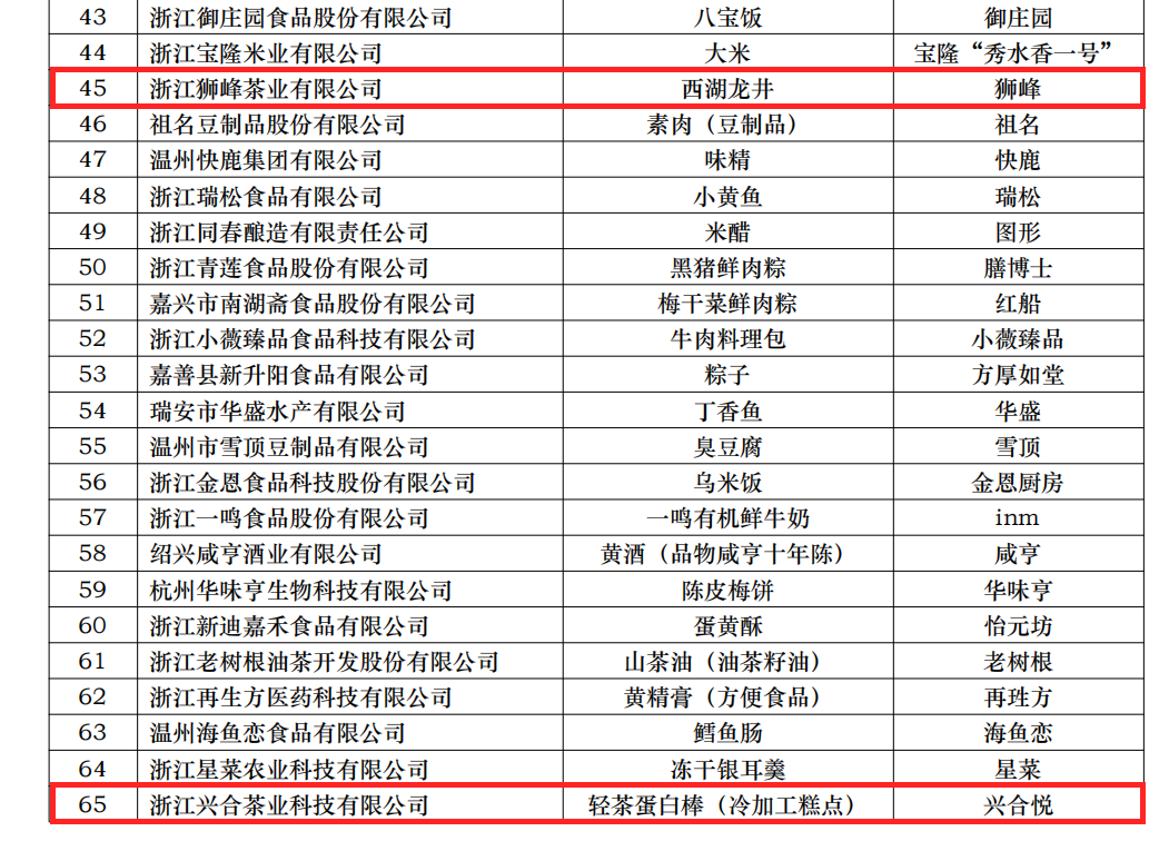 喜讯！米兰在线官网-米兰(中国)两项产品获评省名特优食品