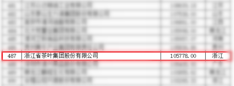 米兰在线官网-米兰(中国)首次入围中国农业企业500强