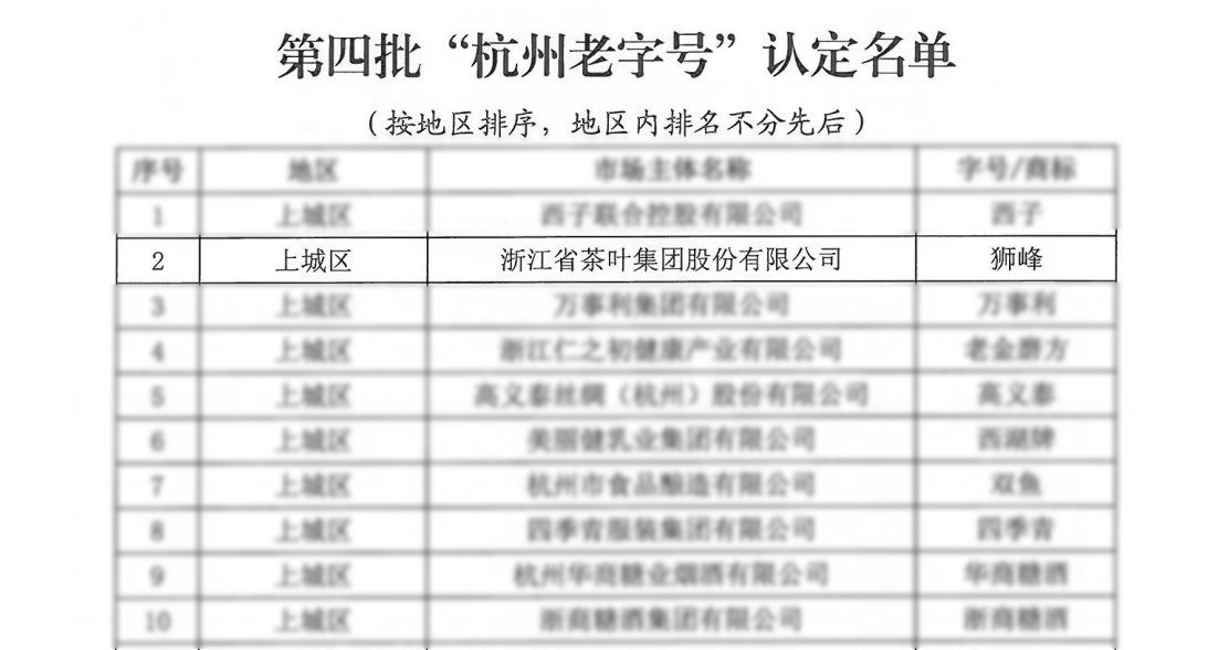 米兰在线官网-米兰(中国)“狮峰”商标喜获“杭州老字号”认定